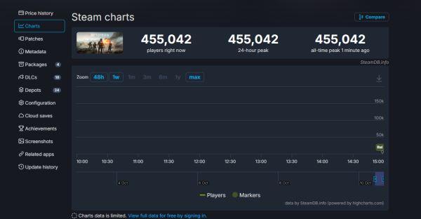 Battlefield 6 вышла на PC и консолях