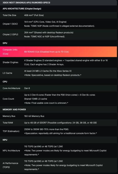 Инсайдер: Xbox 5 схлестнётся в битве нового поколения с PlayStation 6 в 2027 году — консоль Microsoft будет мощнее