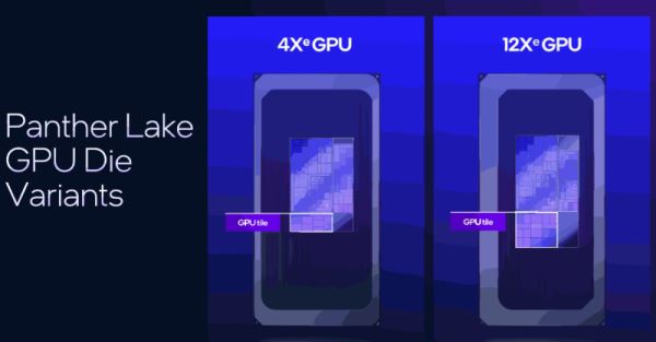 Intel представила процессоры Core Ultra 3: техпроцесс 18A, новые ядра Cougar Cove и Darkmont, а также графика Xe3