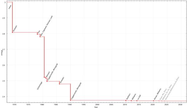 FSR 4 заработала на старых Radeon — но качество и производительность слегка пострадали