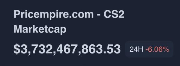Капитализация рынка скинов в CS выросла на 650 млн долларов за сутки