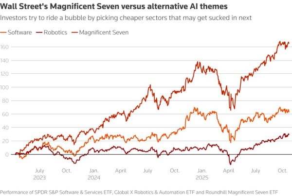 «Мы как будто в 1999 году»: инвесторы ищут спасение от ИИ-пузыря по рецептам эры доткомов