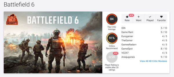 Забудьте про одиночную кампанию: Появились первые оценки Battlefield 6