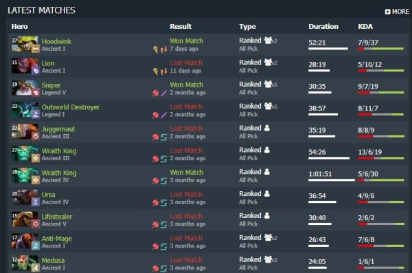 Футболист Соболев сыграл 2 матча в Доту за 2 месяца. До этого было 5 игр за неделю и 43 за месяц