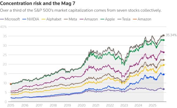 «Мы как будто в 1999 году»: инвесторы ищут спасение от ИИ-пузыря по рецептам эры доткомов
