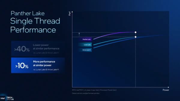 Intel представила процессоры Core Ultra 3: техпроцесс 18A, новые ядра Cougar Cove и Darkmont, а также графика Xe3