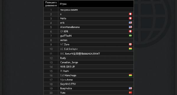 Игрок с ником «Пиндосы сосите» возглавил американский ладдер в Доте