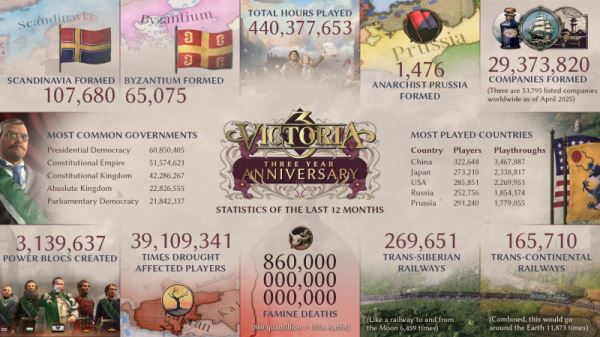 Игроки Victoria 3 за год довели до голодной смерти 860 квадриллионов человек — это больше населения Земли в 106 миллионов раз