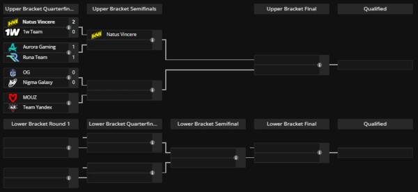 Расписание матчей отбора на BLAST Slam 5. 10 октября. Aurora – Mouz, NAVI – Nigma
