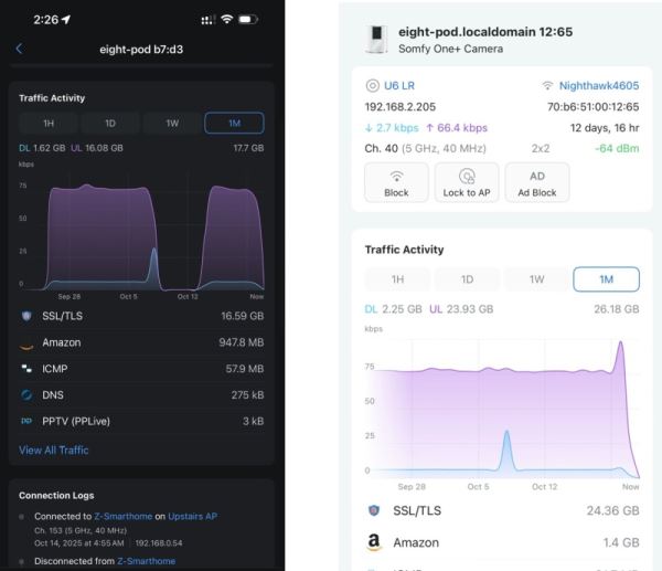 Взбесившиеся умные матрасы уличили в передаче гигабайтов данных о владельцах — но теперь в них появился офлайн-режим