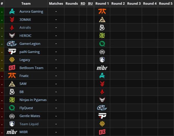 Расписание матчей PGL Masters Bucharest. 26 октября. BetBoom Team – MIBR, B8 – Astralis