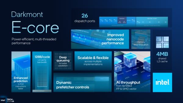 Intel представила процессоры Core Ultra 3: техпроцесс 18A, новые ядра Cougar Cove и Darkmont, а также графика Xe3